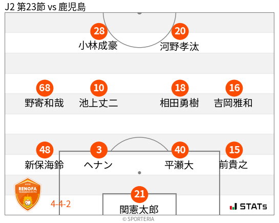 フォーメーション図