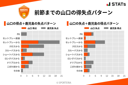 得失点パターン