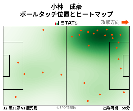 ヒートマップ - 小林　成豪