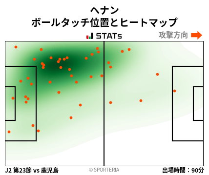 ヒートマップ - ヘナン