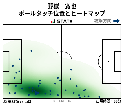 ヒートマップ - 野嶽　寛也