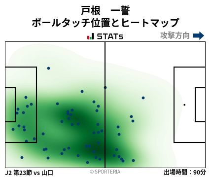 ヒートマップ - 戸根　一誓