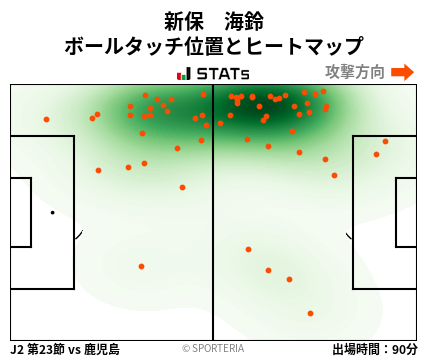 ヒートマップ - 新保　海鈴