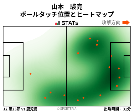 ヒートマップ - 山本　駿亮