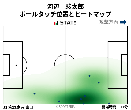 ヒートマップ - 河辺　駿太郎