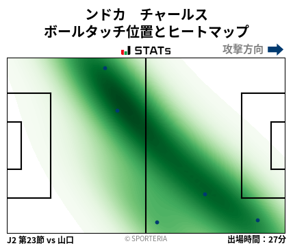 ヒートマップ - ンドカ　チャールス