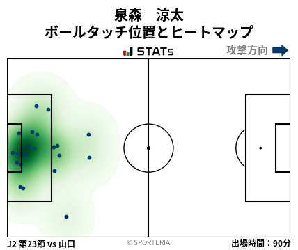 ヒートマップ - 泉森　涼太