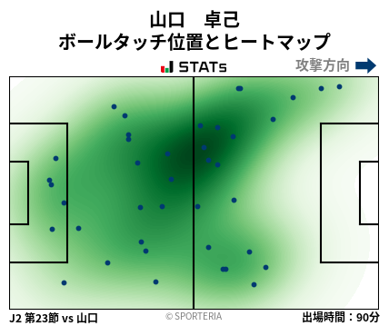 ヒートマップ - 山口　卓己