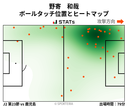 ヒートマップ - 野寄　和哉