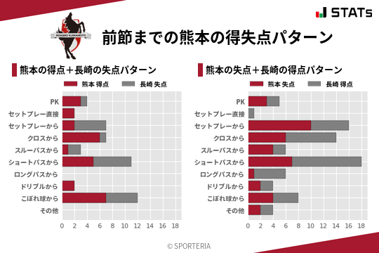 得失点パターン