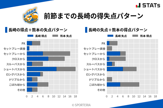 得失点パターン