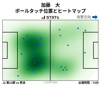 ヒートマップ - 加藤　大