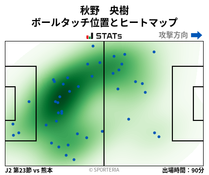 ヒートマップ - 秋野　央樹