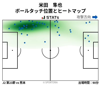 ヒートマップ - 米田　隼也