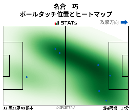 ヒートマップ - 名倉　巧