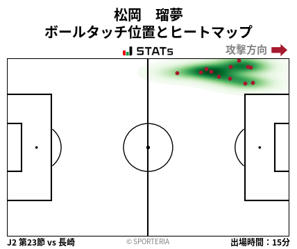 ヒートマップ - 松岡　瑠夢