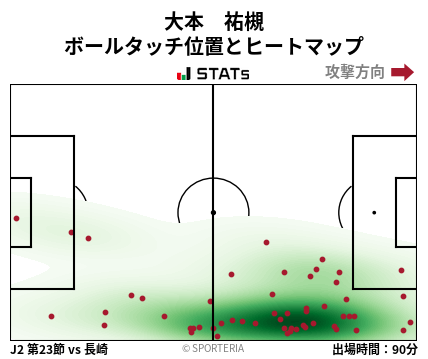 ヒートマップ - 大本　祐槻