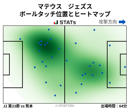 ヒートマップ - マテウス　ジェズス