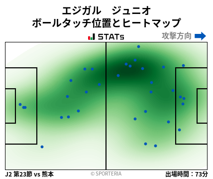 ヒートマップ - エジガル　ジュニオ
