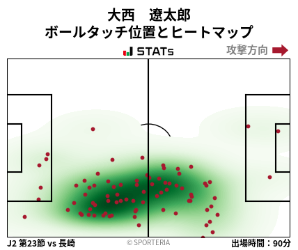 ヒートマップ - 大西　遼太郎