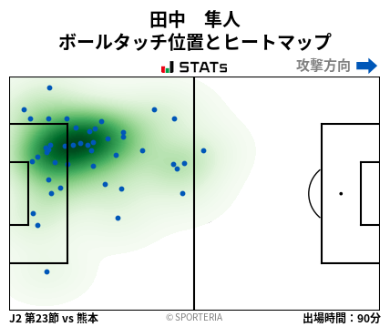 ヒートマップ - 田中　隼人
