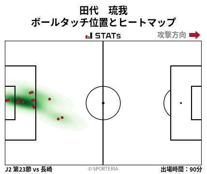 ヒートマップ - 田代　琉我