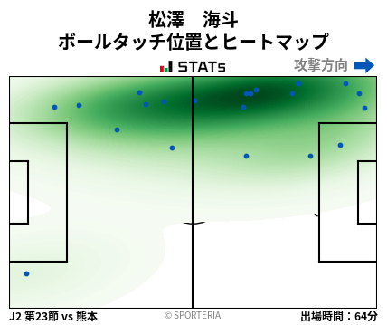 ヒートマップ - 松澤　海斗