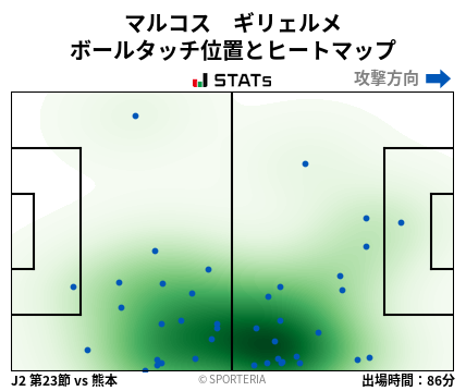 ヒートマップ - マルコス　ギリェルメ