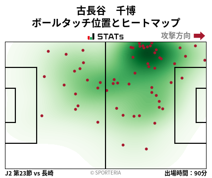 ヒートマップ - 古長谷　千博