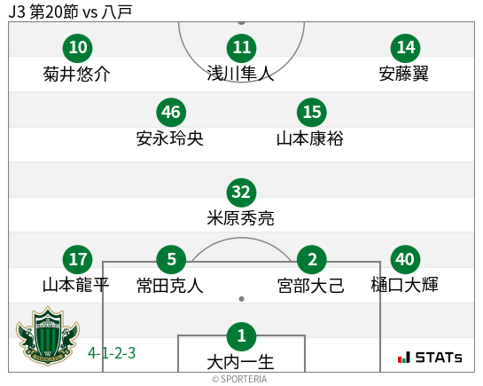 フォーメーション図