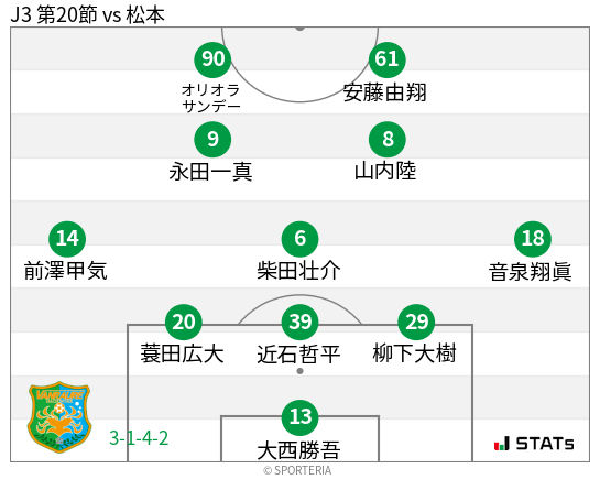 フォーメーション図