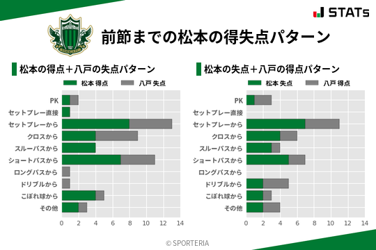 得失点パターン