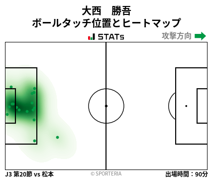 ヒートマップ - 大西　勝吾