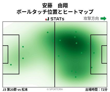 ヒートマップ - 安藤　由翔