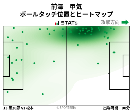 ヒートマップ - 前澤　甲気
