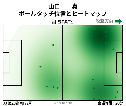ヒートマップ - 山口　一真