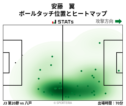 ヒートマップ - 安藤　翼