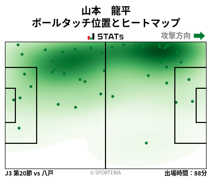 ヒートマップ - 山本　龍平