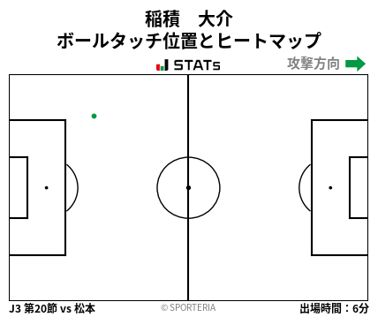 ヒートマップ - 稲積　大介