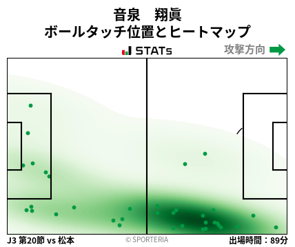 ヒートマップ - 音泉　翔眞