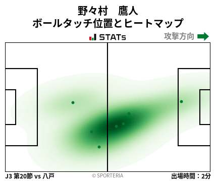 ヒートマップ - 野々村　鷹人