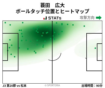 ヒートマップ - 蓑田　広大