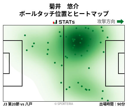 ヒートマップ - 菊井　悠介