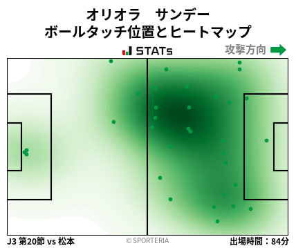 ヒートマップ - オリオラ　サンデー