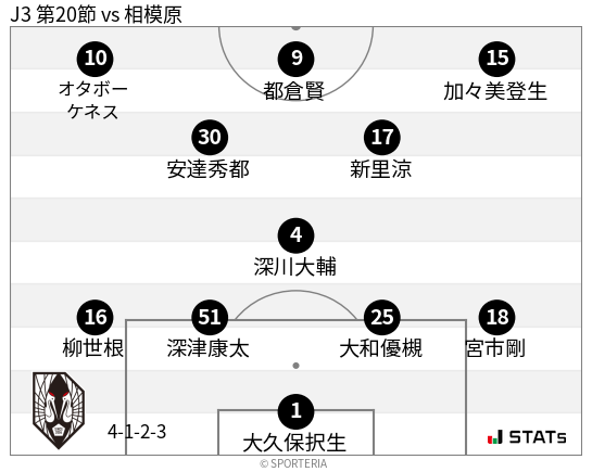 フォーメーション図