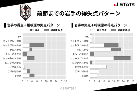 得失点パターン