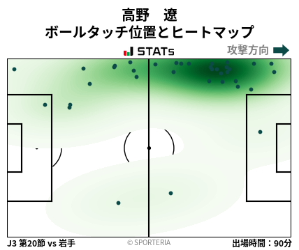 ヒートマップ - 高野　遼