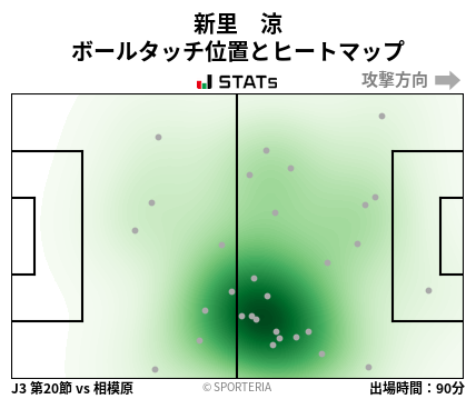 ヒートマップ - 新里　涼