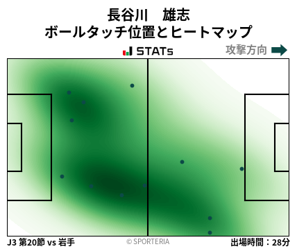 ヒートマップ - 長谷川　雄志