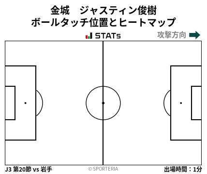 ヒートマップ - 金城　ジャスティン俊樹